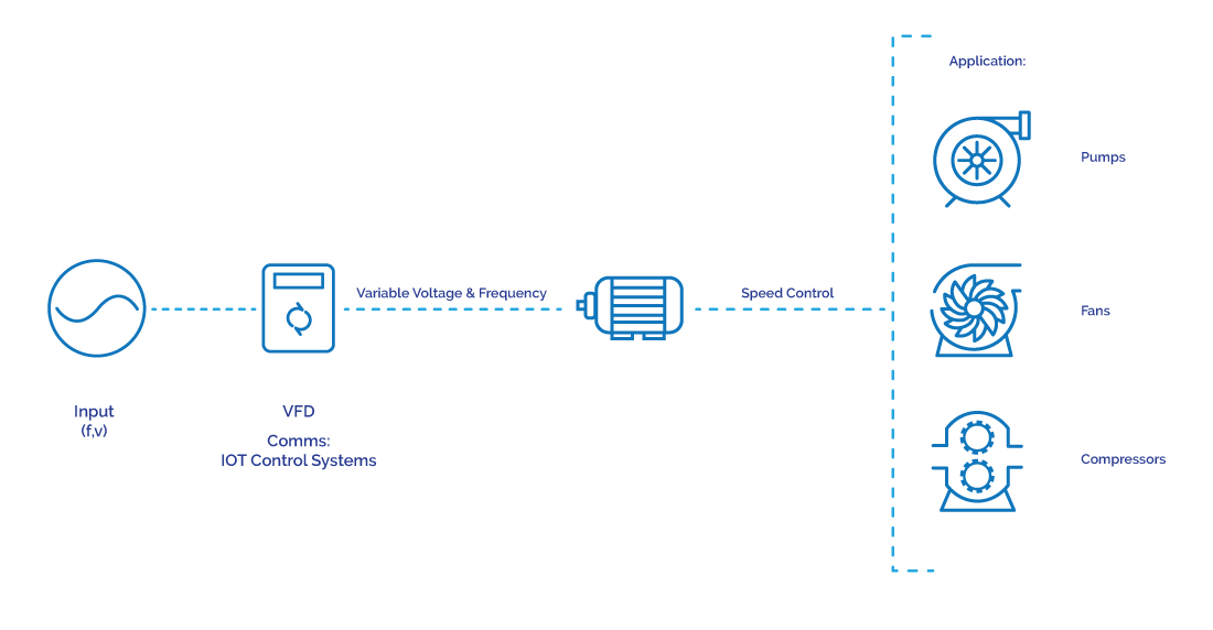 VFD diagram